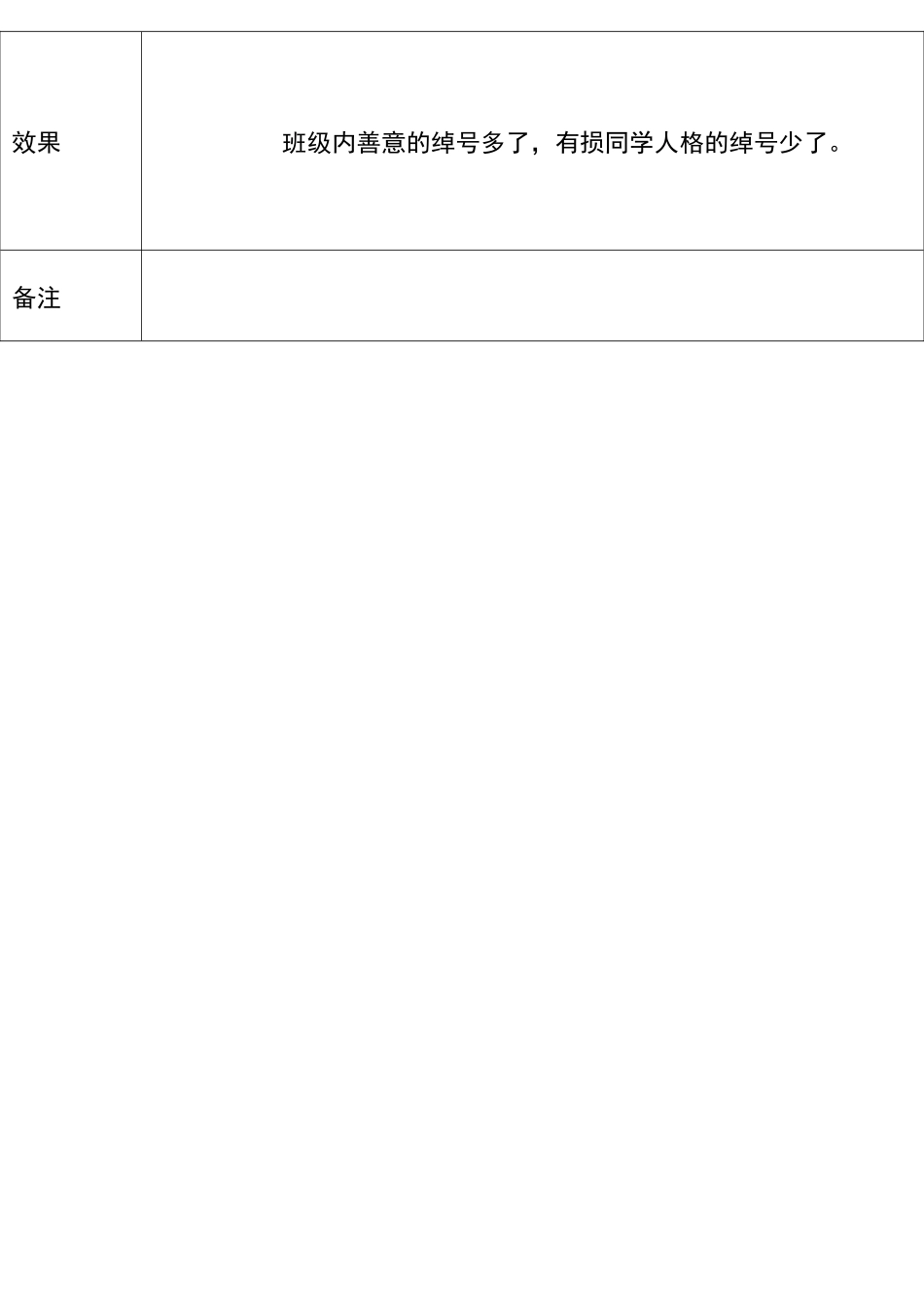 留守儿童心理辅导记录文本表_第2页
