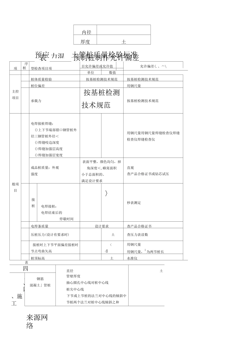 静压式预应力管桩技术交底_第3页