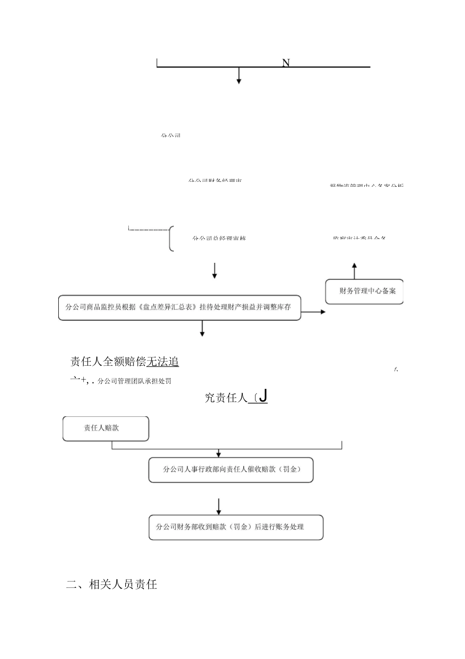 库存商品盘点差异管理制度_第2页