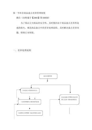 库存商品盘点差异管理制度