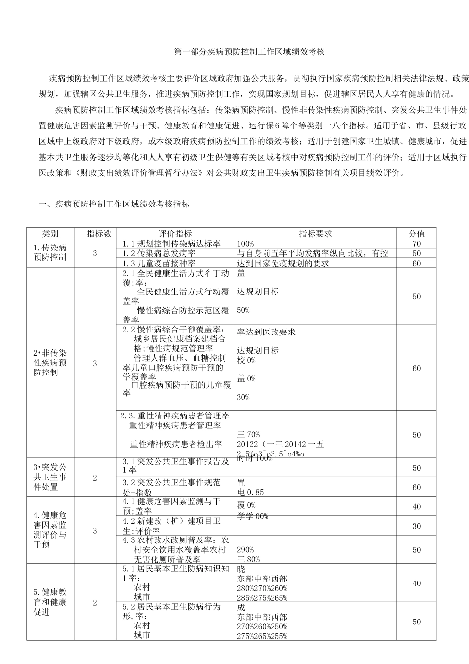 疾病预防控制工作绩效评估标准_第2页
