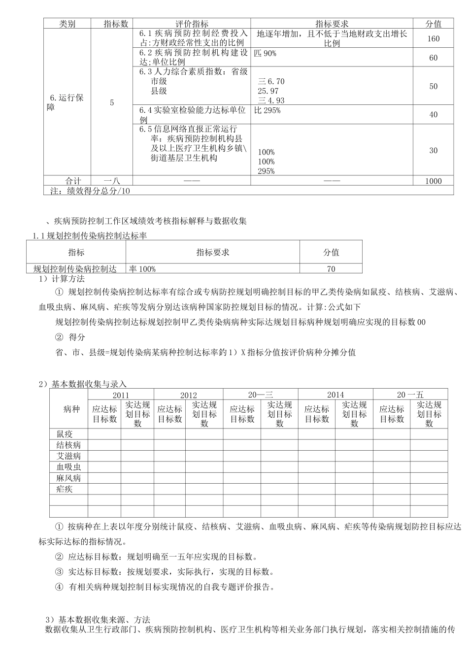 疾病预防控制工作绩效评估标准_第3页