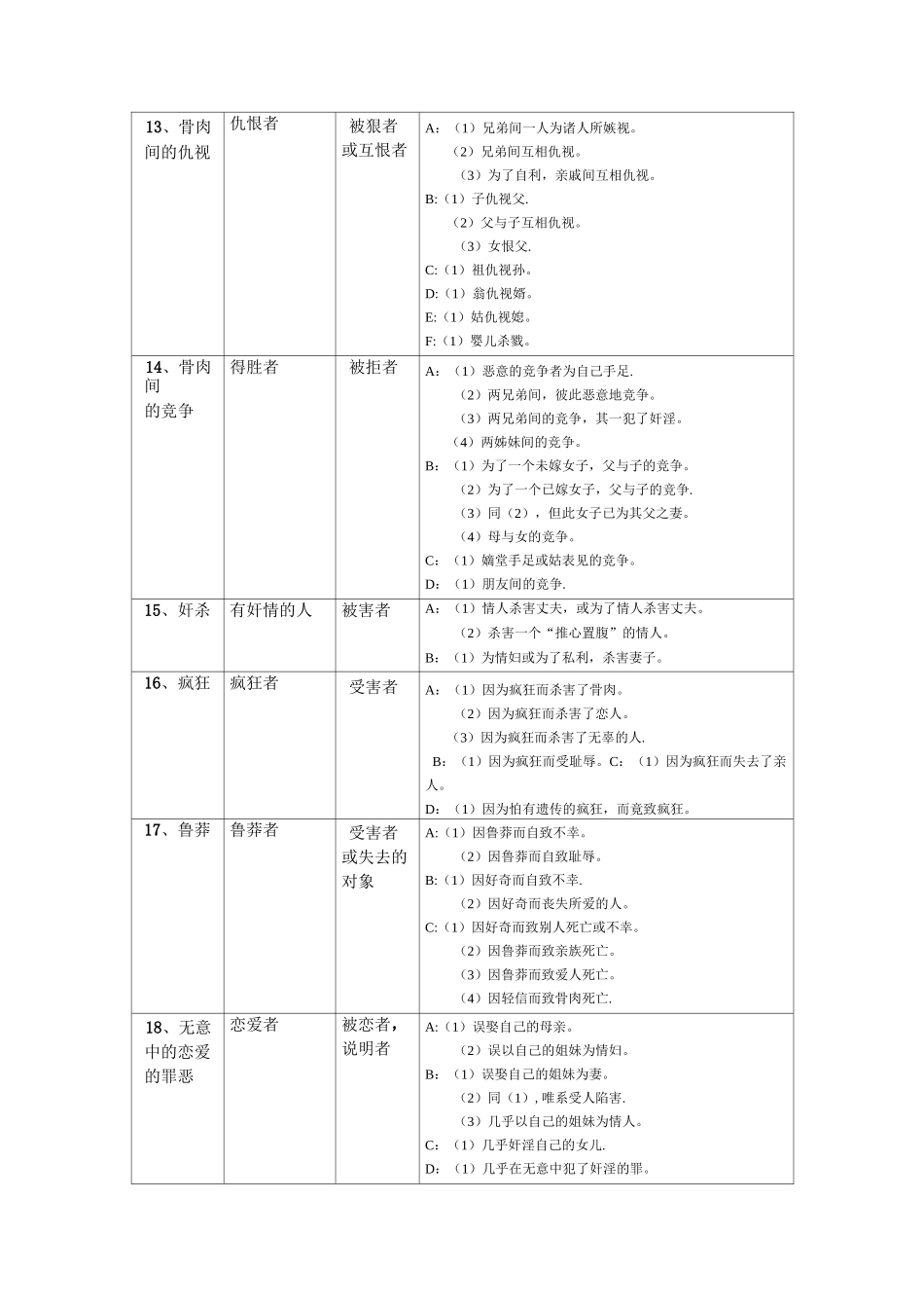 三十六种戏剧模式_第3页