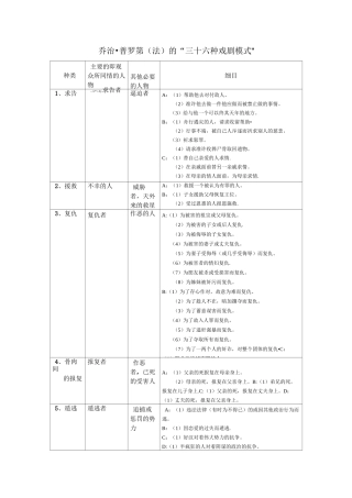 三十六种戏剧模式