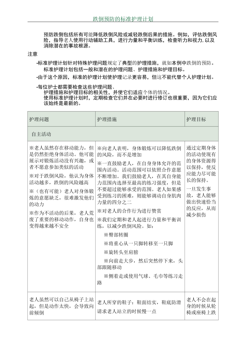 跌倒预防的护理计划_第1页