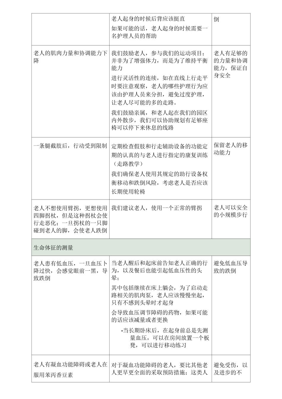 跌倒预防的护理计划_第2页