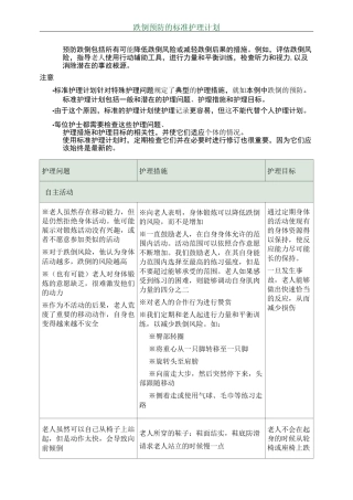 跌倒预防的护理计划