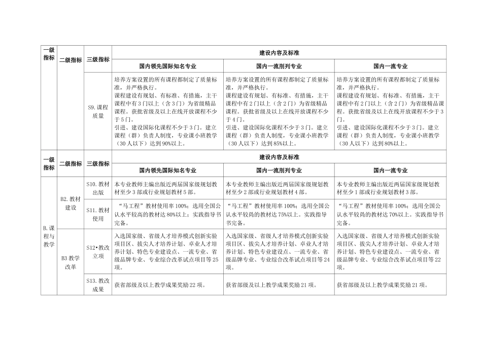 西北农林科技大学一流专业主要建设内容与核心指标_第3页