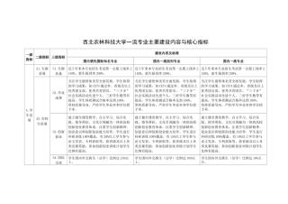 西北农林科技大学一流专业主要建设内容与核心指标