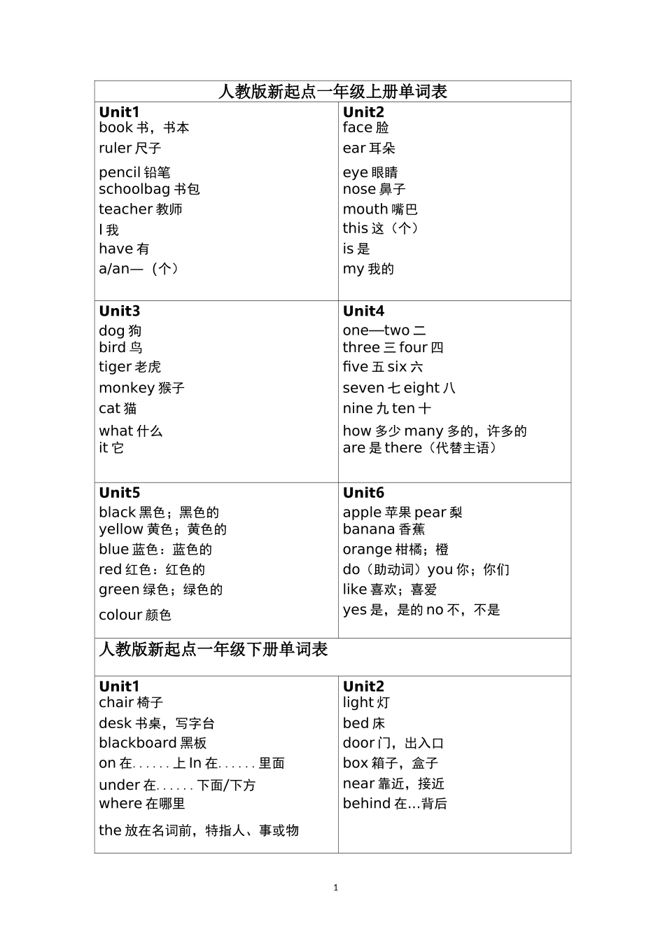 人教版新起点英语 单词表_第1页