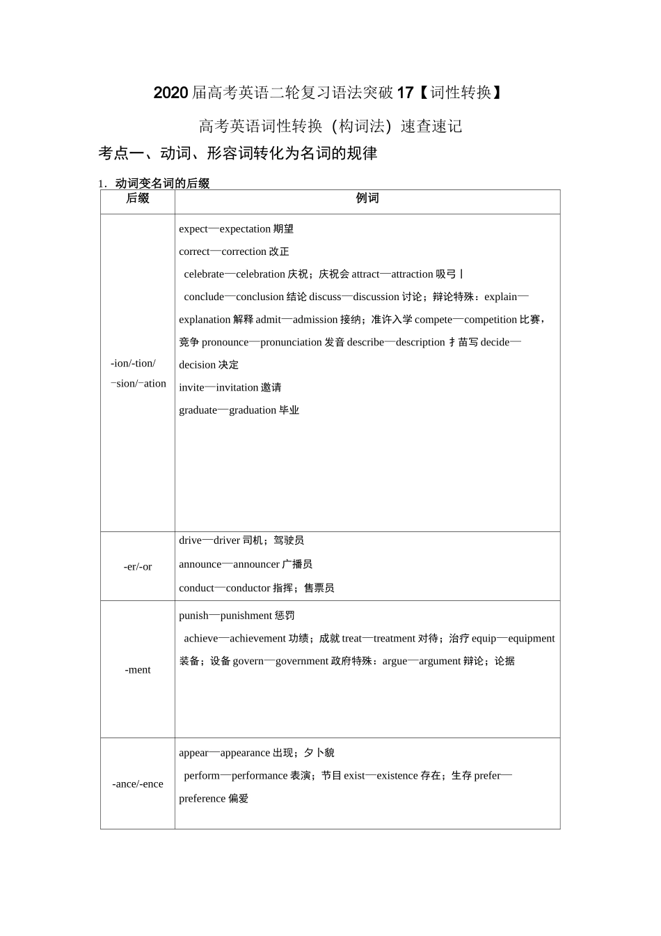2020届高考英语二轮复习语法突破17：【词性转换】附答案_第1页