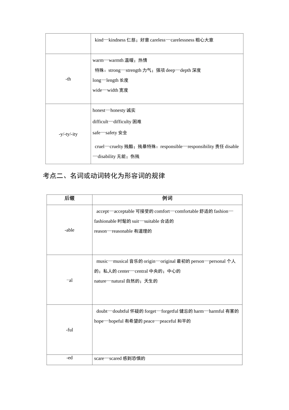 2020届高考英语二轮复习语法突破17：【词性转换】附答案_第3页