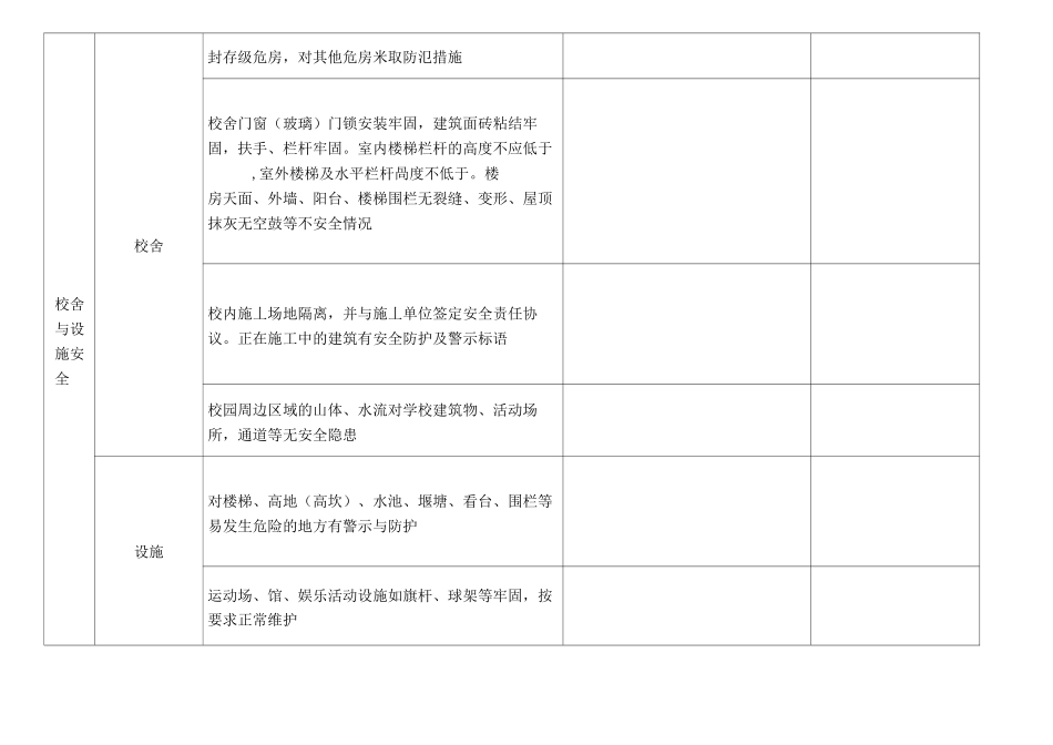 中小学校园及周边环境排查表_第3页