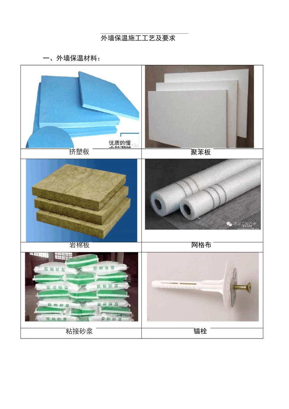 外墙保温施工工艺及要求_第1页