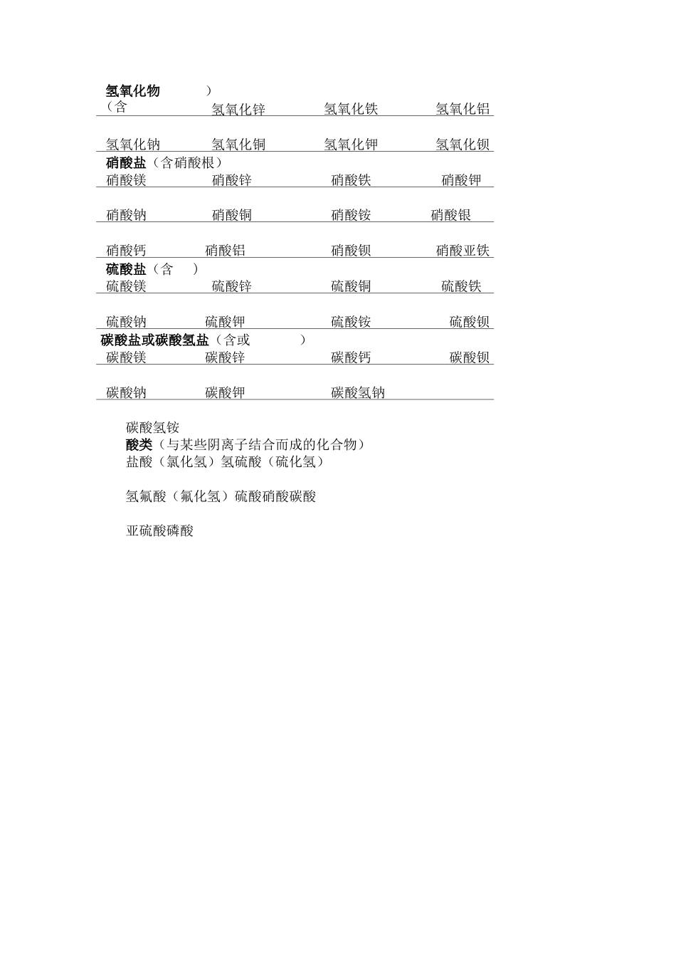 化学式书写测试题_第3页