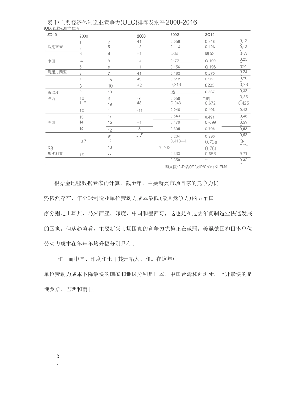 中国制造业竞争力大数据——金地毯大数据_第3页
