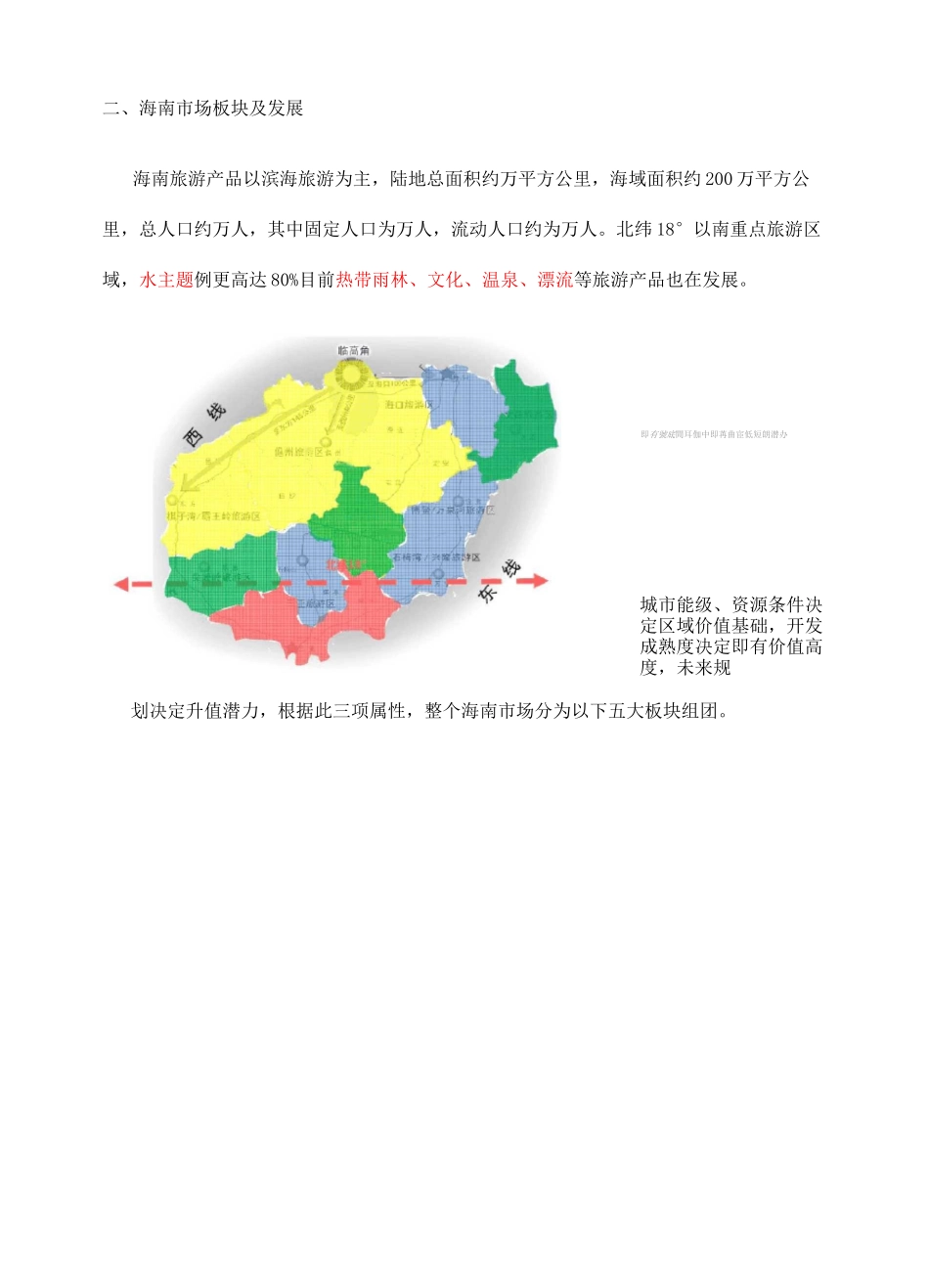 海南房地产项目考察深度报告_第3页