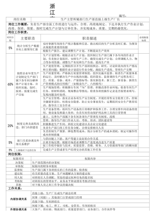 生产主管岗位职责