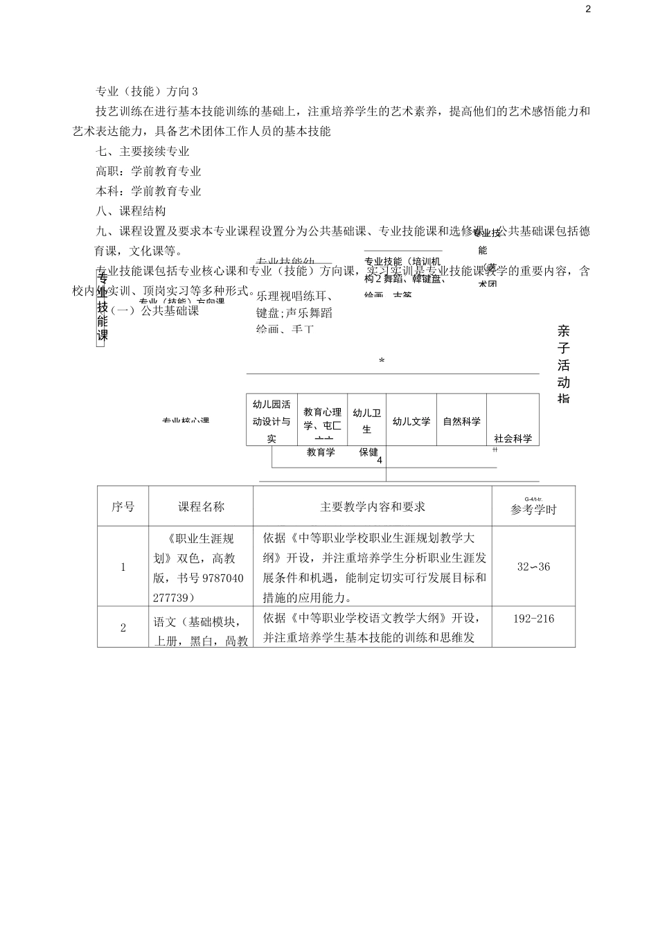 学前教育专业教学标准--_第2页