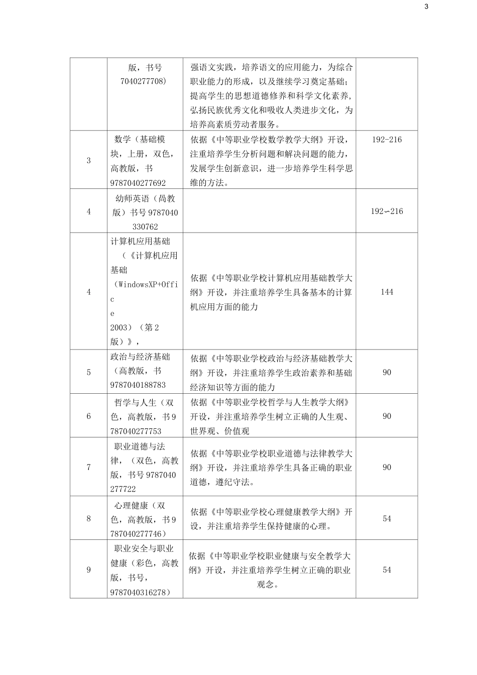 学前教育专业教学标准--_第3页