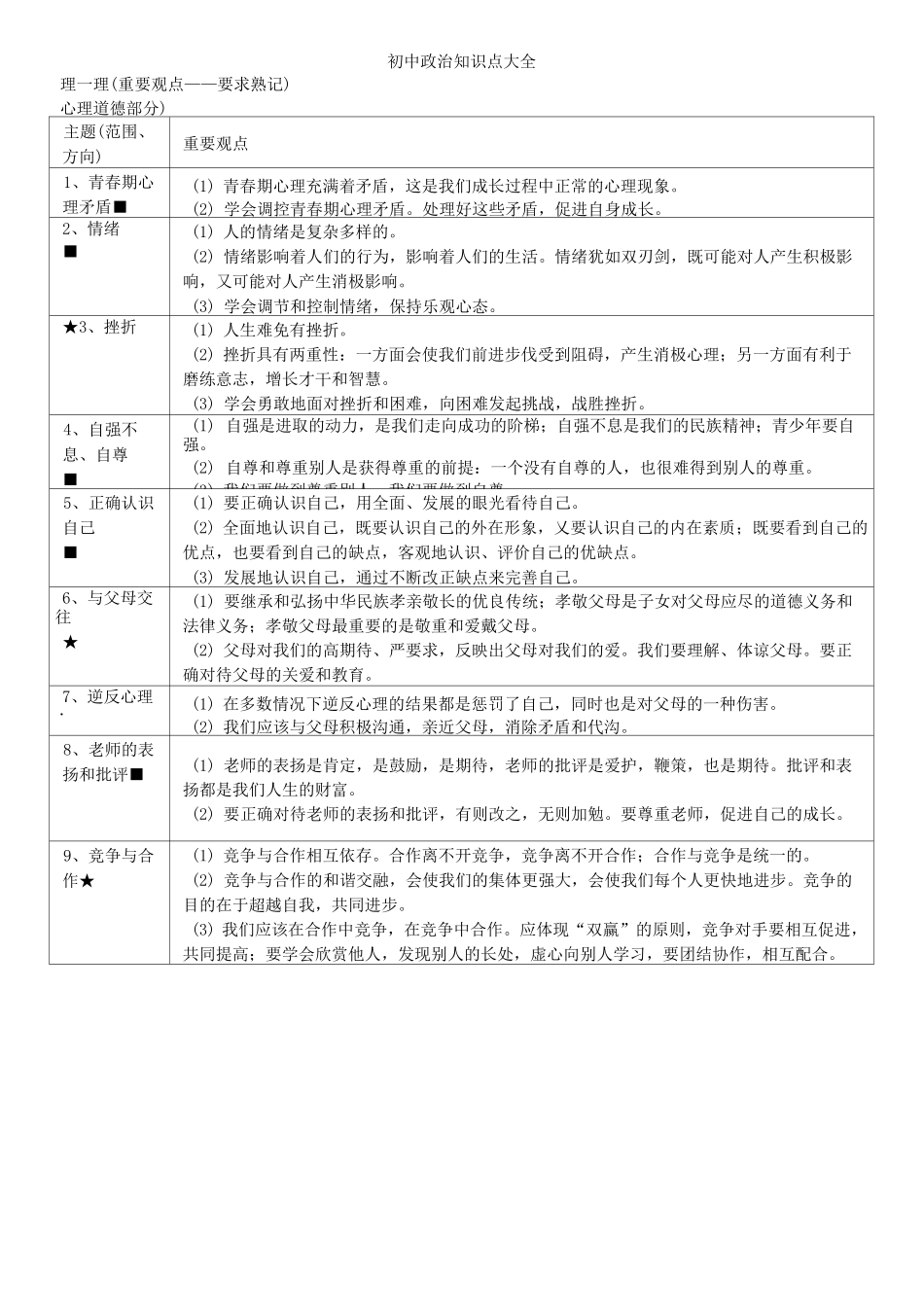 初中政治知识点大全_第1页