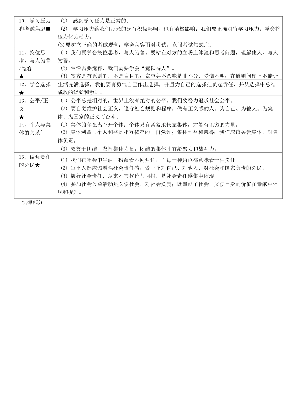 初中政治知识点大全_第2页
