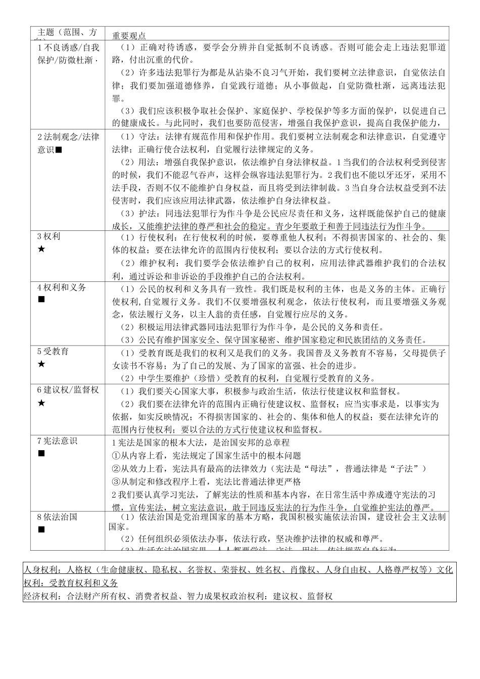 初中政治知识点大全_第3页