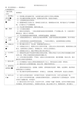 初中政治知识点大全