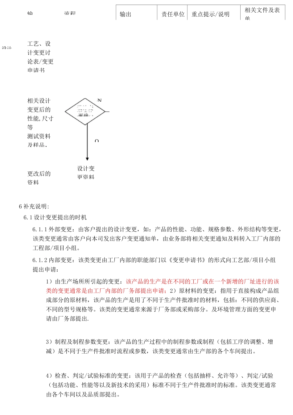 变更管理程序_第2页