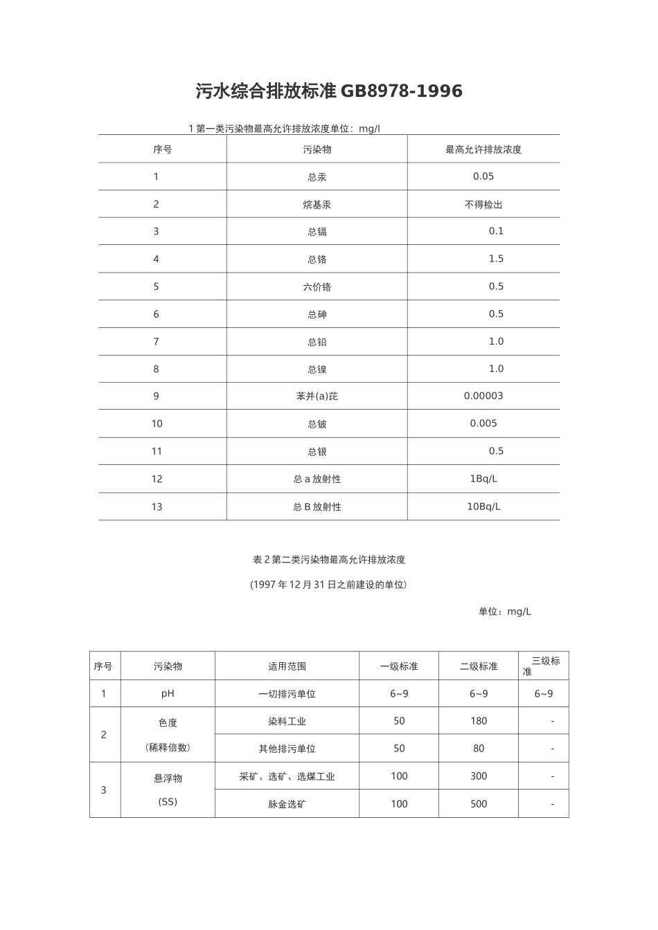 污水综合排放标准GB_第1页