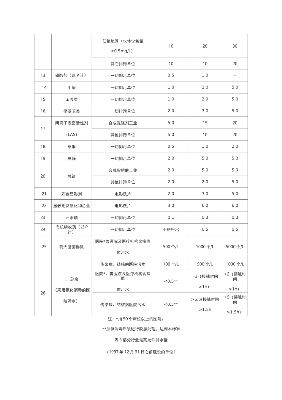 污水综合排放标准GB_第3页
