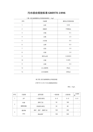 污水综合排放标准GB