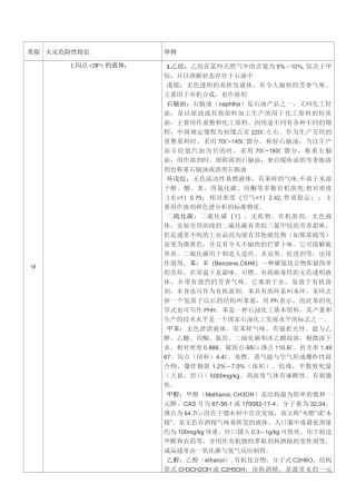 储存物品火灾危险性分类及举列