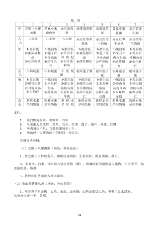 (完整版)最全月子餐食谱表