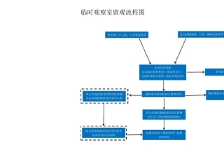 幼儿园防疫流程图
