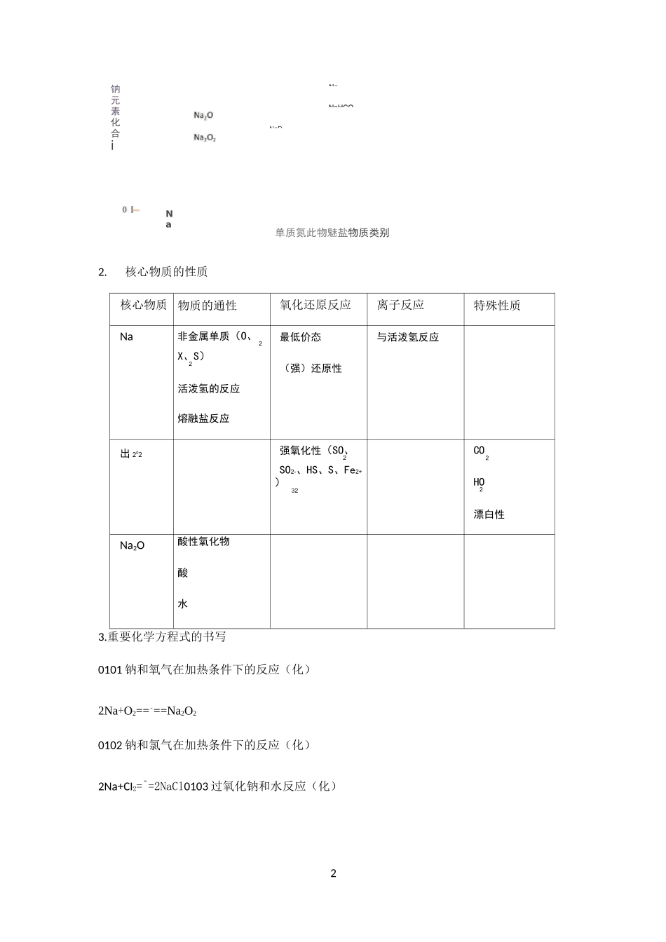 元素及其化合物价类二维图_第2页