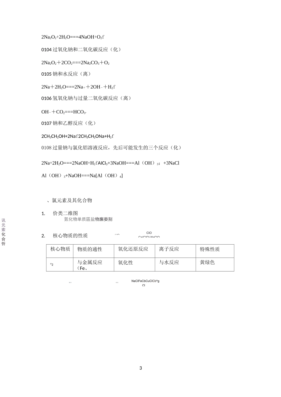 元素及其化合物价类二维图_第3页