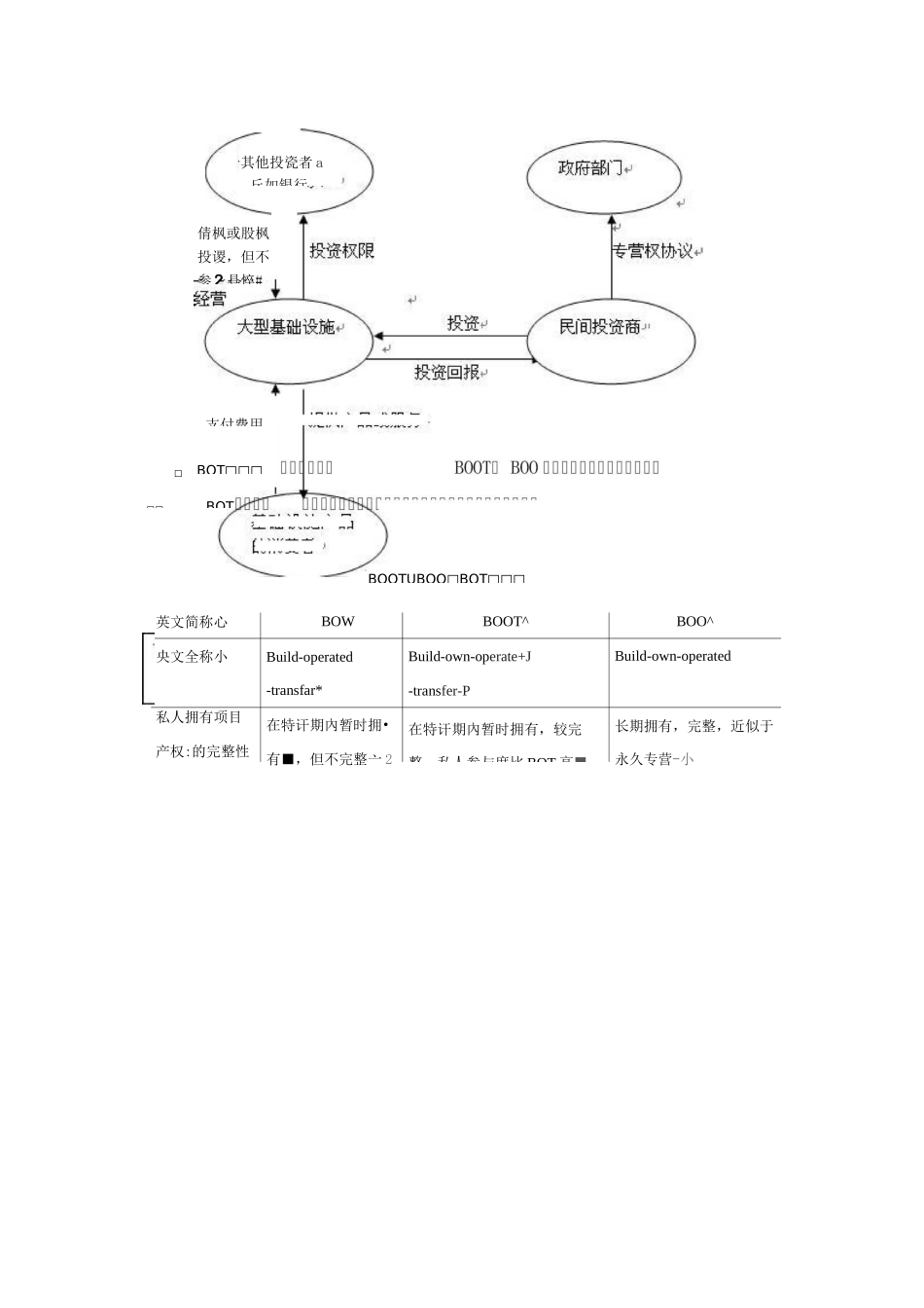 投融资知识简单介绍讲解_第3页