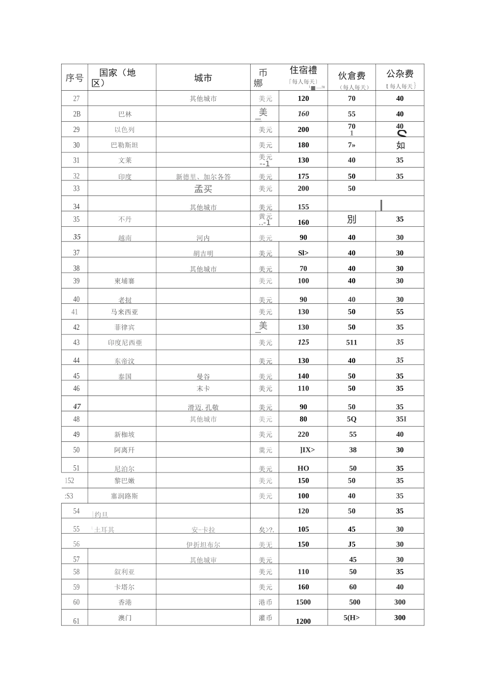 公务出国报销标准_第2页