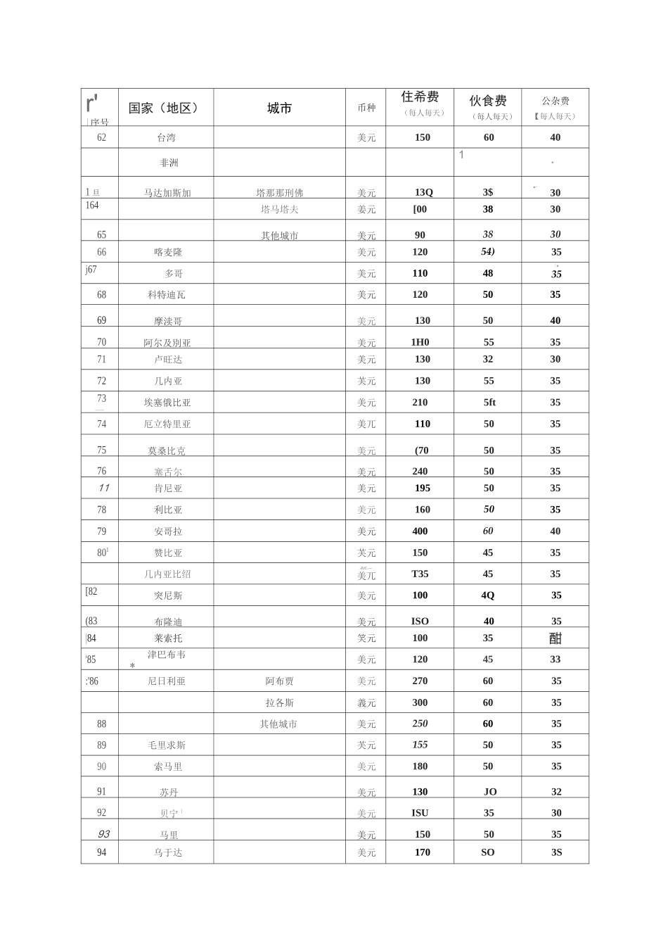 公务出国报销标准_第3页
