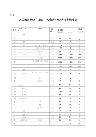 公务出国报销标准