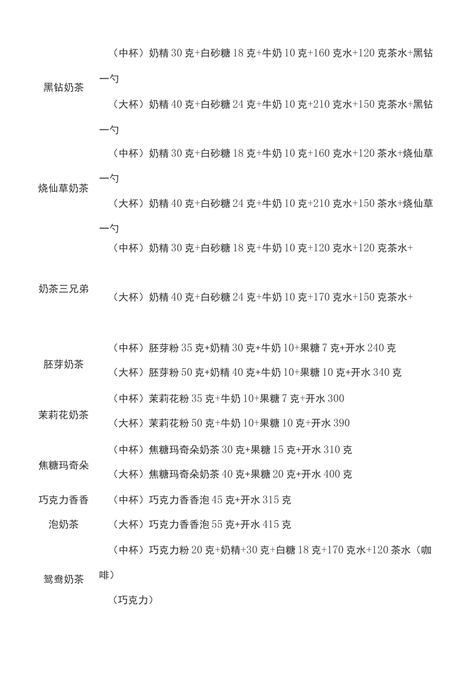 经典奶茶调制配方_第2页