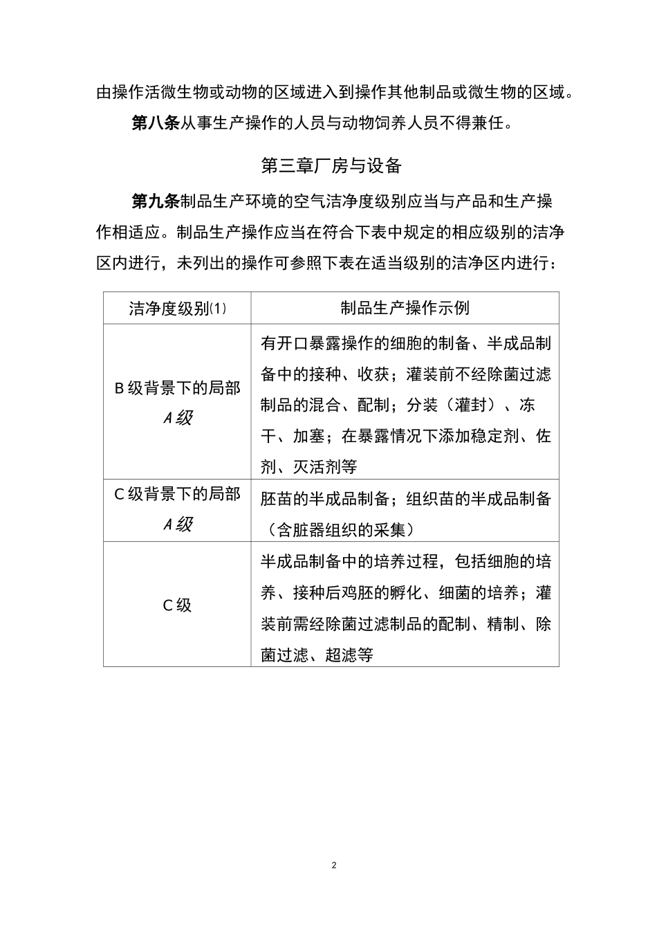 兽药生产质量管理规范附录3：兽用生物制品_第2页