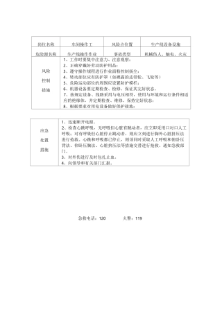 某企业岗位风险告知卡应急告知卡