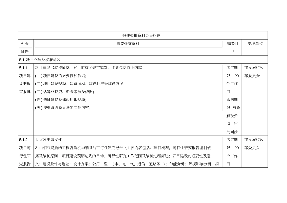 某报建报批资料办事指引_第1页