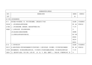 某报建报批资料办事指引