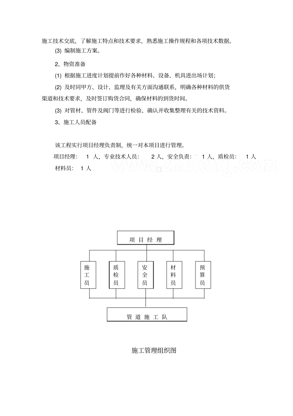某政管道工程施工方案secret_第2页
