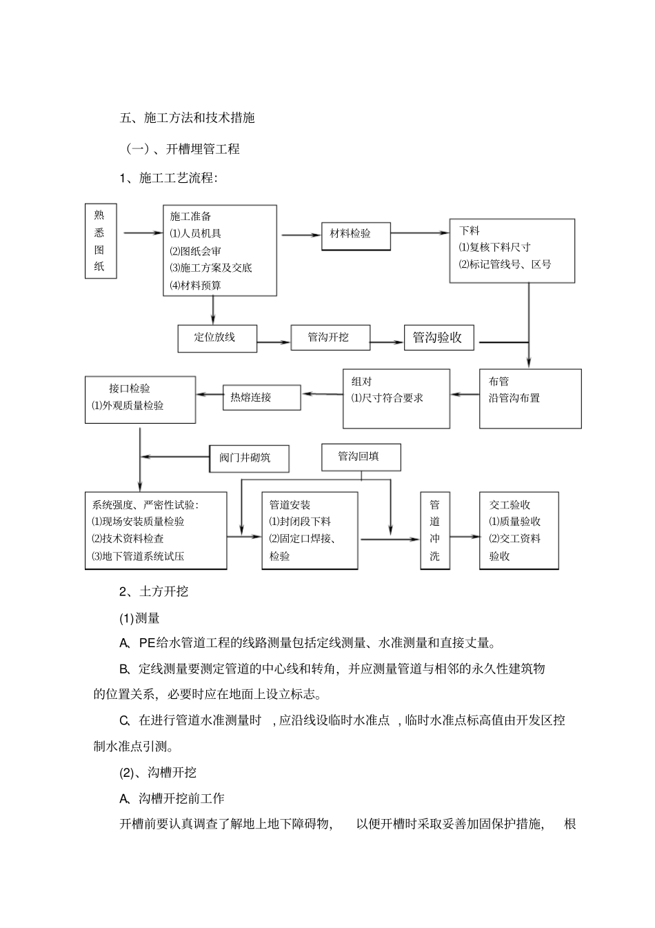 某政管道工程施工方案secret_第3页