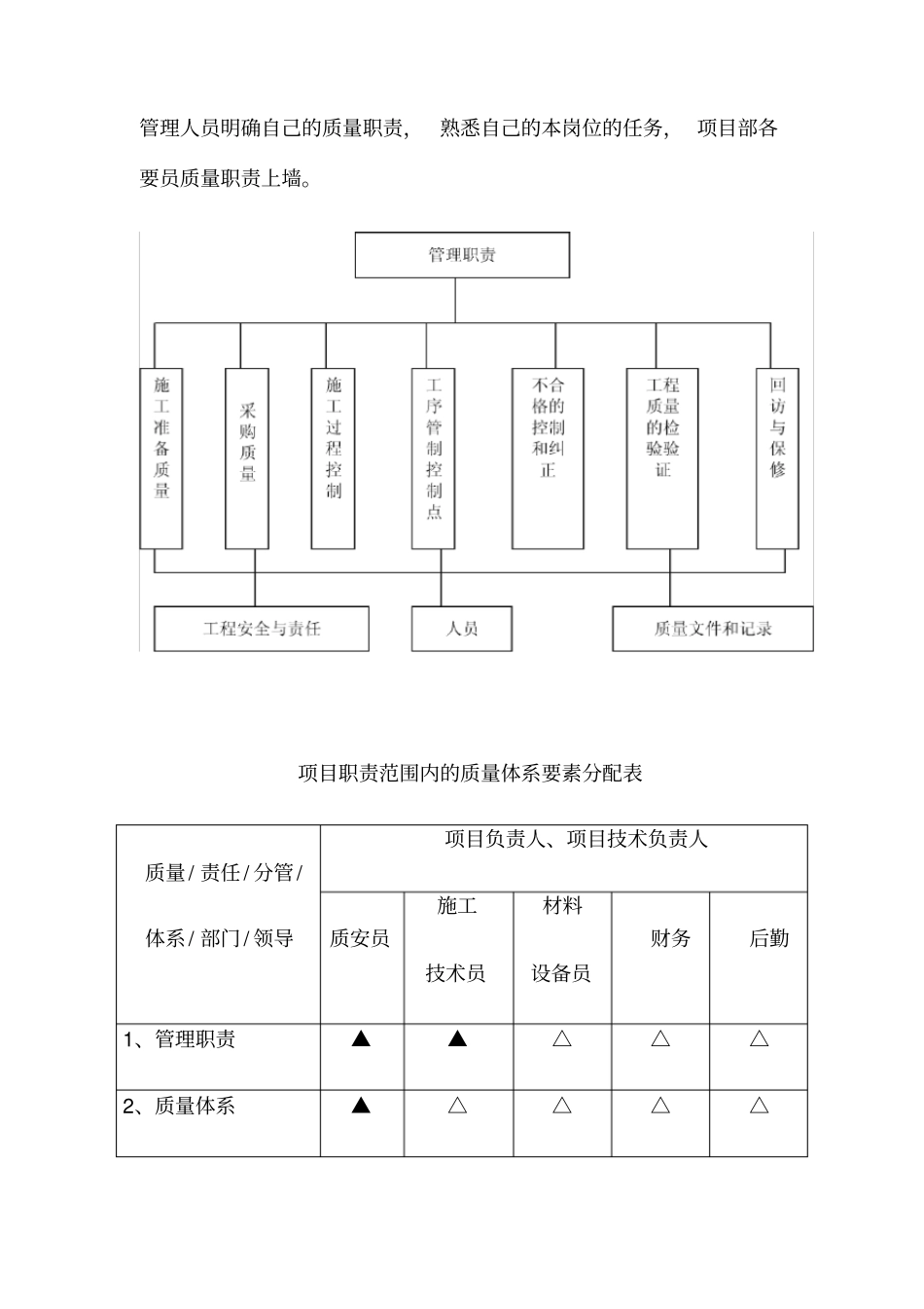 某政质量保证措施概述_第3页
