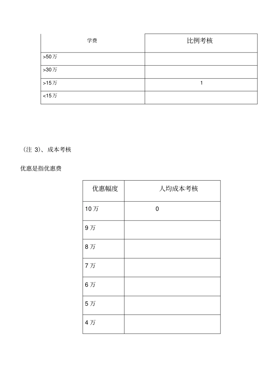 某教育机构招生人员绩效考核制度_第2页